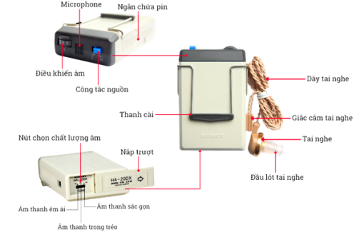 Máy trợ thính Rionet HA-20Dx dành cho người khiếm thính tiến triển